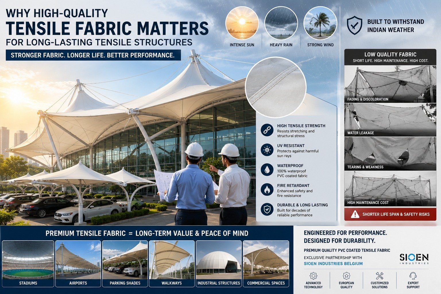 India’s PVC Coated Fabric Industry Leader: The Rise of LUCKY INTERNATIONAL   
